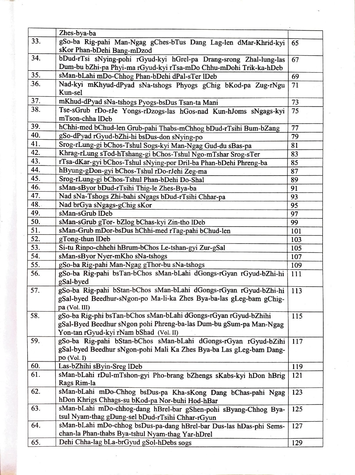 Descriptive Catalogue of Sowa-Rigpa Manuscripts Vol -III (Under the Project” Survey, cataloguing, translation and digitized inventory of Sowa- Rigpa manuscripts”) - Image 4
